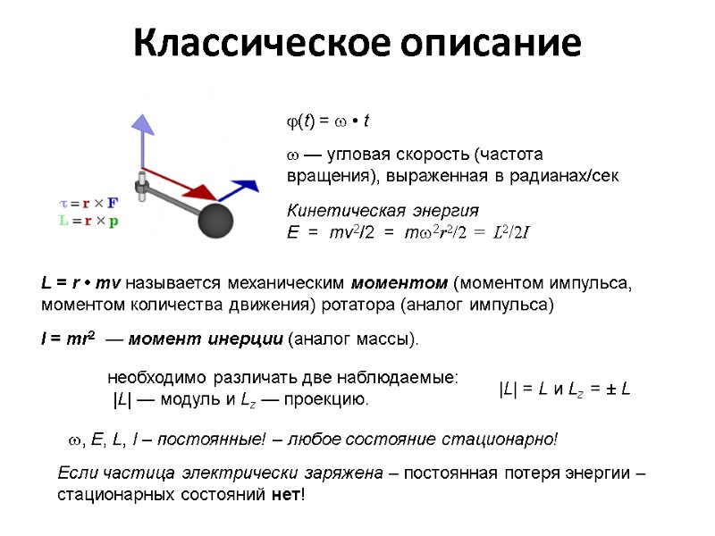 Классическое описание (t) =  • t  — угловая скорость (частота вращения), выраженная